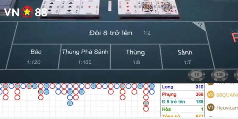 Trác Kim Hoa Vn88 Luật chơi Trác Kim Hoa Vn88 đơn giản nhưng lôi cuốn